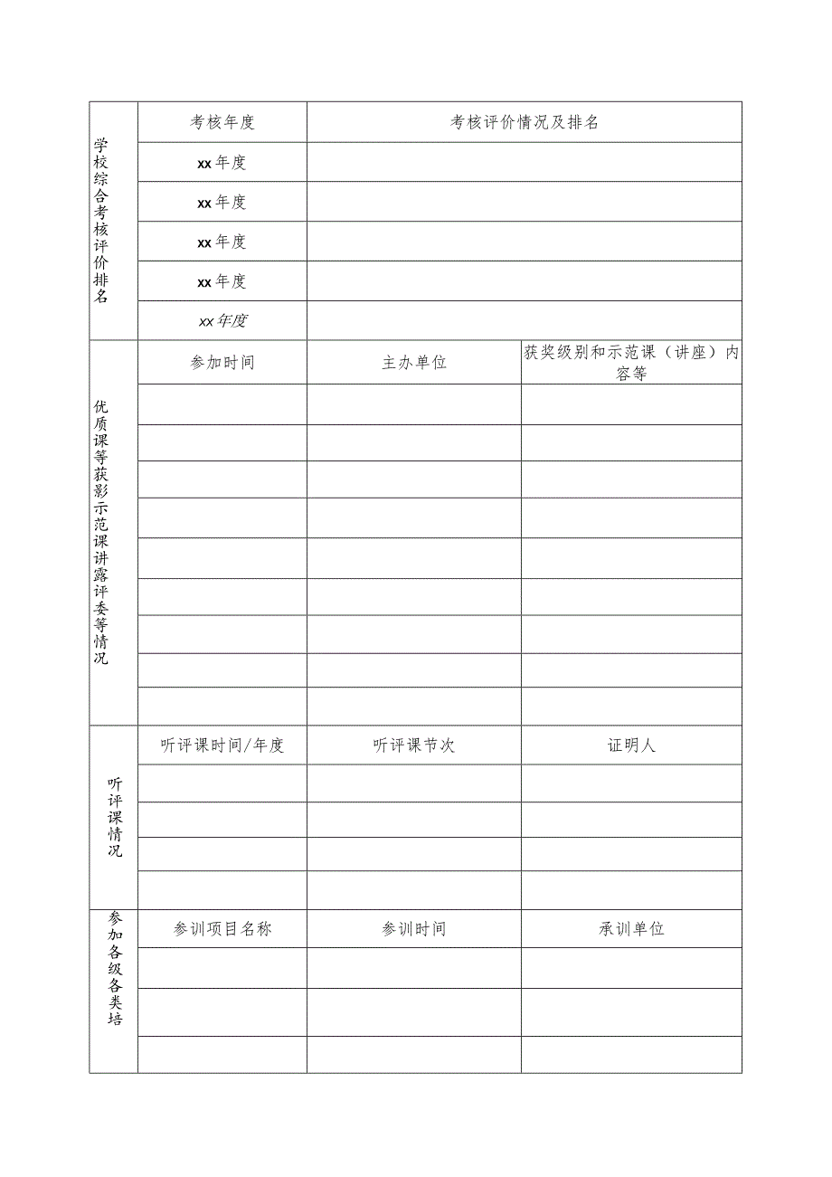 中小学（幼儿园）教学名师和骨干教师考核表.docx_第2页