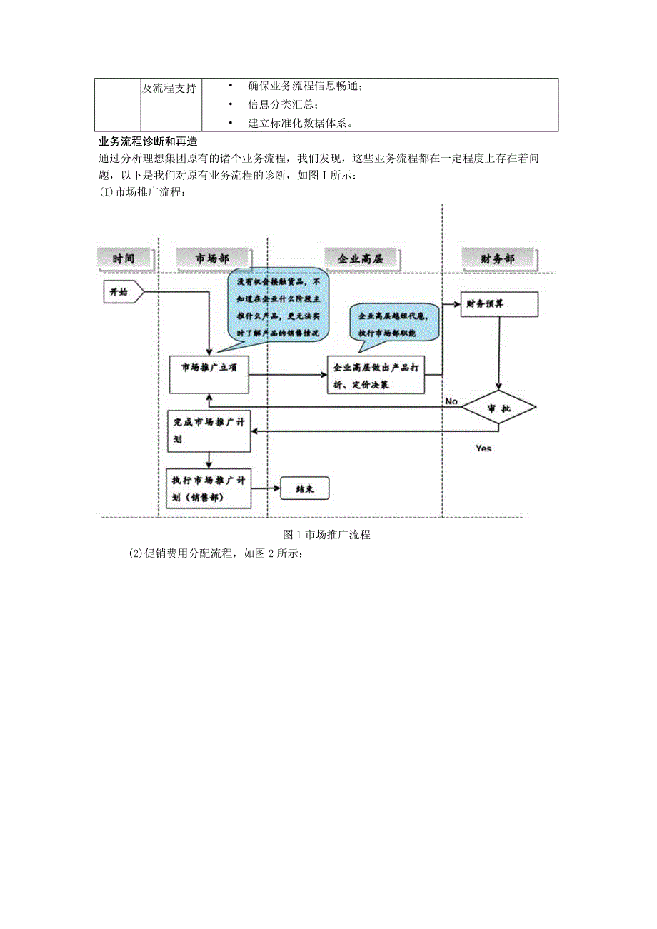 aas_企业现场案例点评四（doc 7).docx_第3页