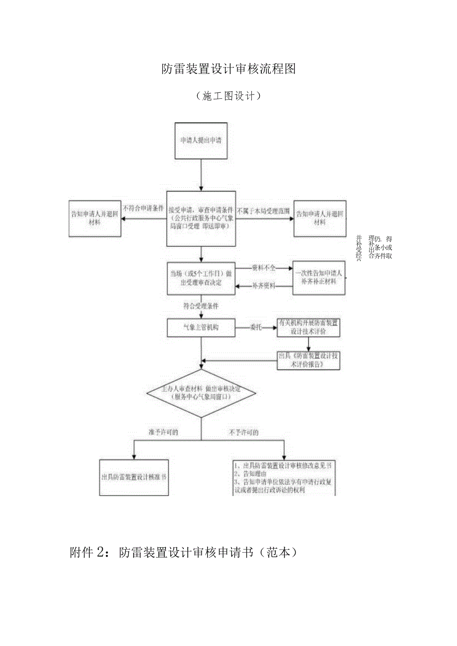 防雷装置设计审核.docx_第3页