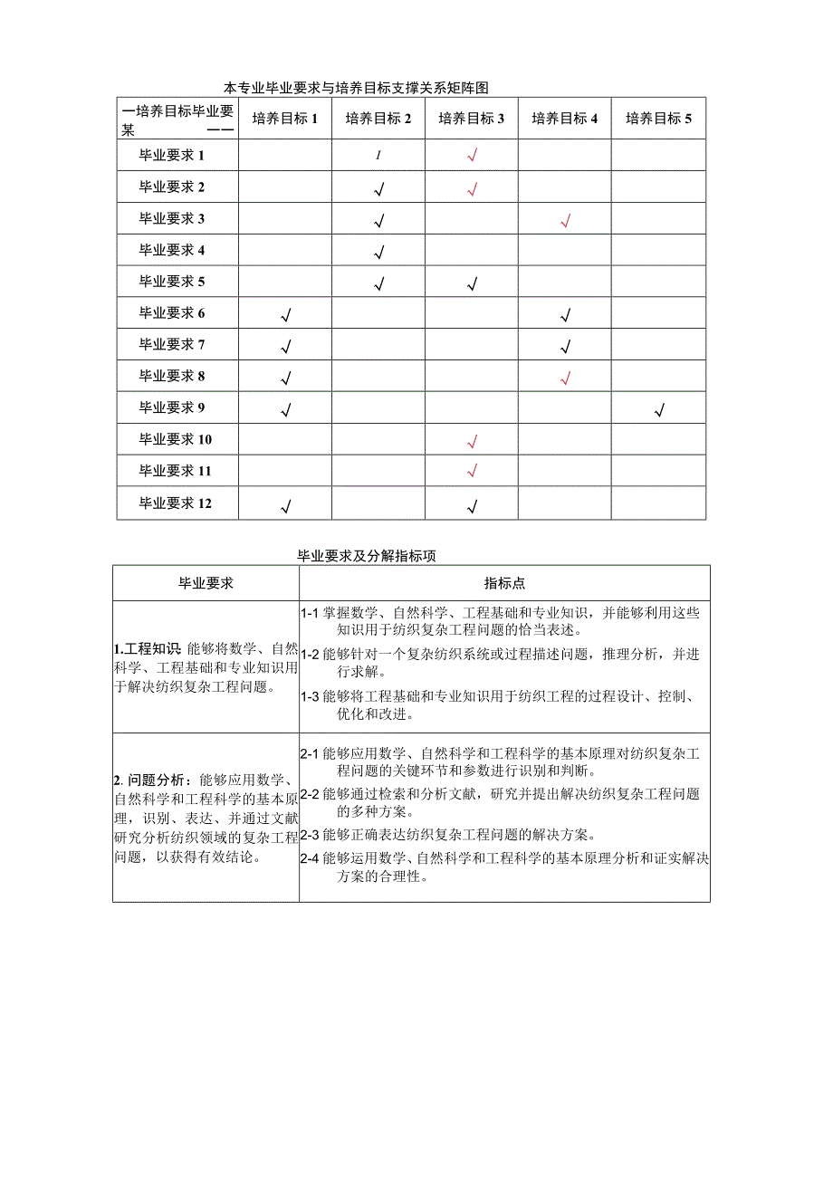 纺织工程卓越工程师教育培养计划专业指导性培养方案.docx_第3页