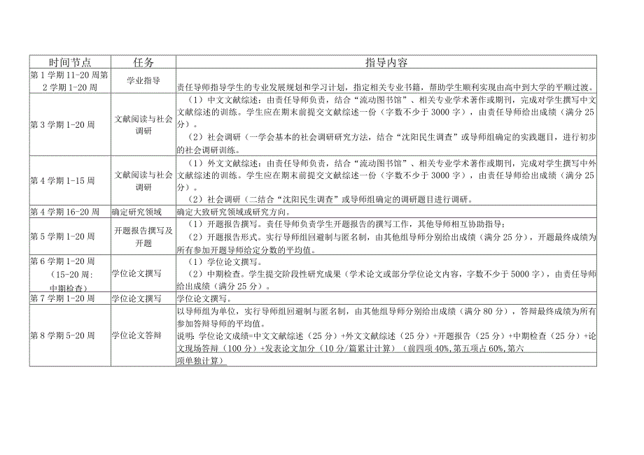 高校、大学、学院全程导师组指导记录手册.docx_第3页