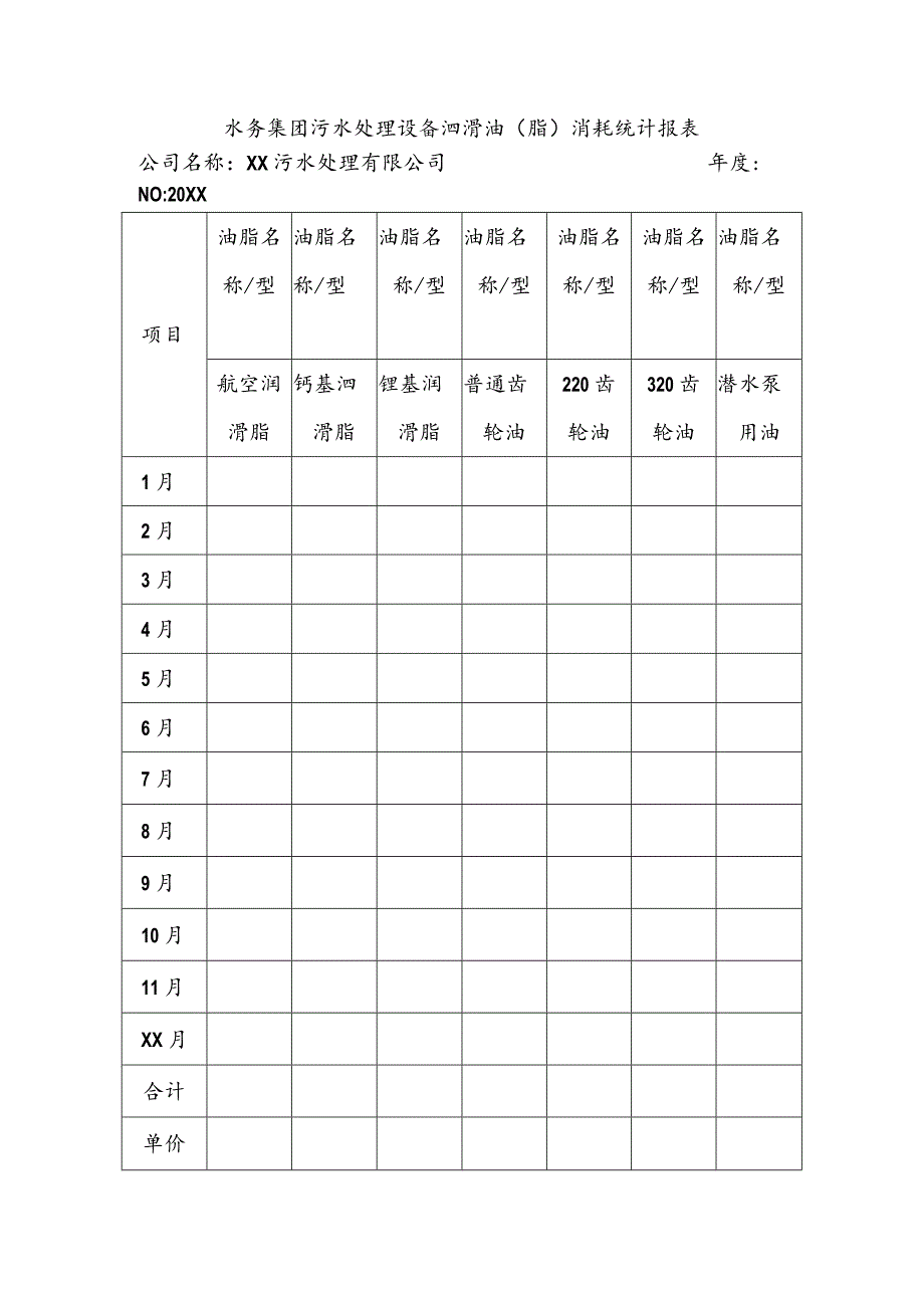 水务集团污水处理设备润滑油（脂）消耗统计报表.docx_第1页