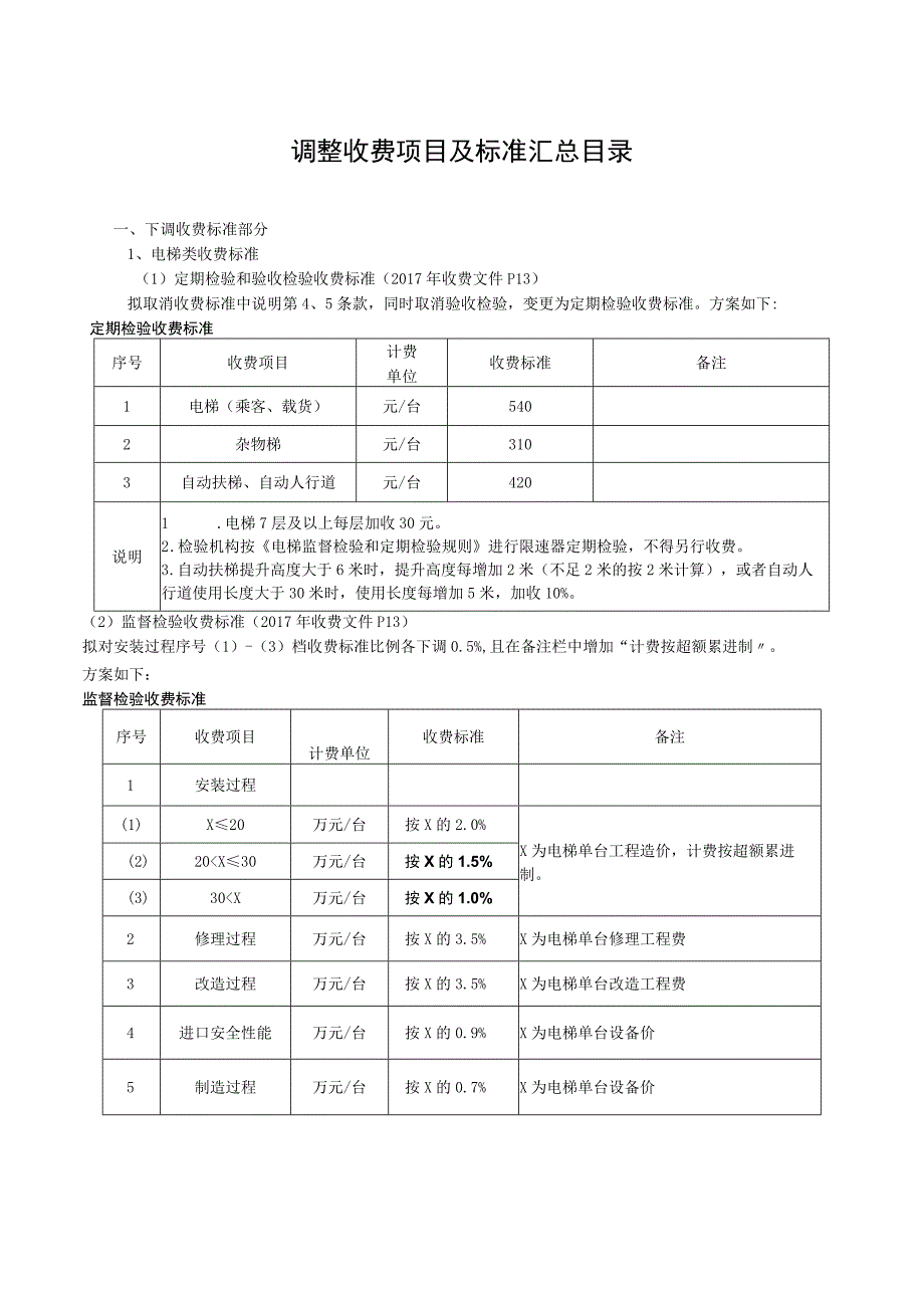 调整收费项目及标准汇总目录.docx_第1页