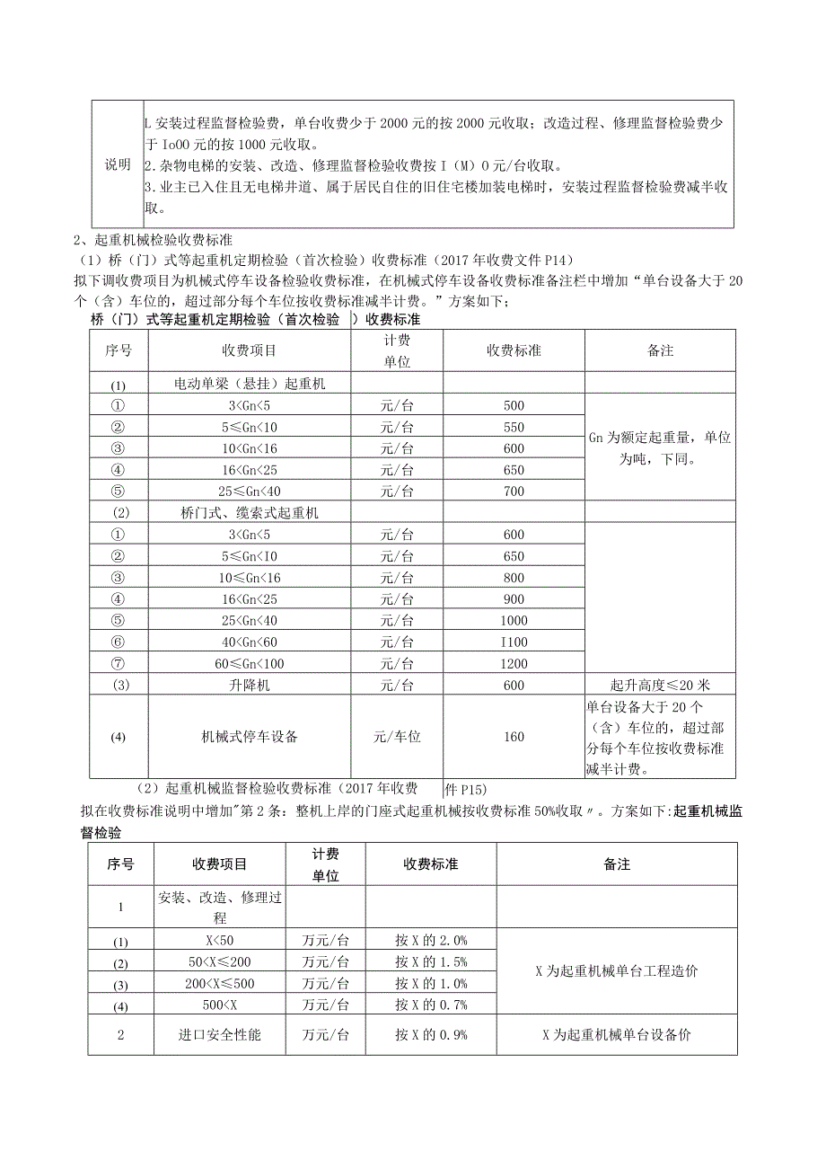 调整收费项目及标准汇总目录.docx_第2页