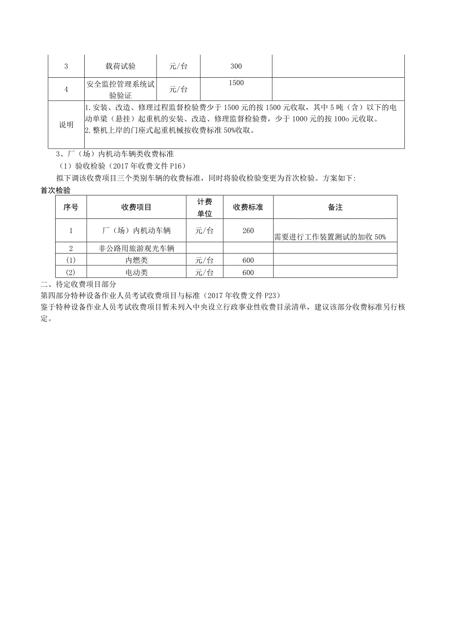 调整收费项目及标准汇总目录.docx_第3页