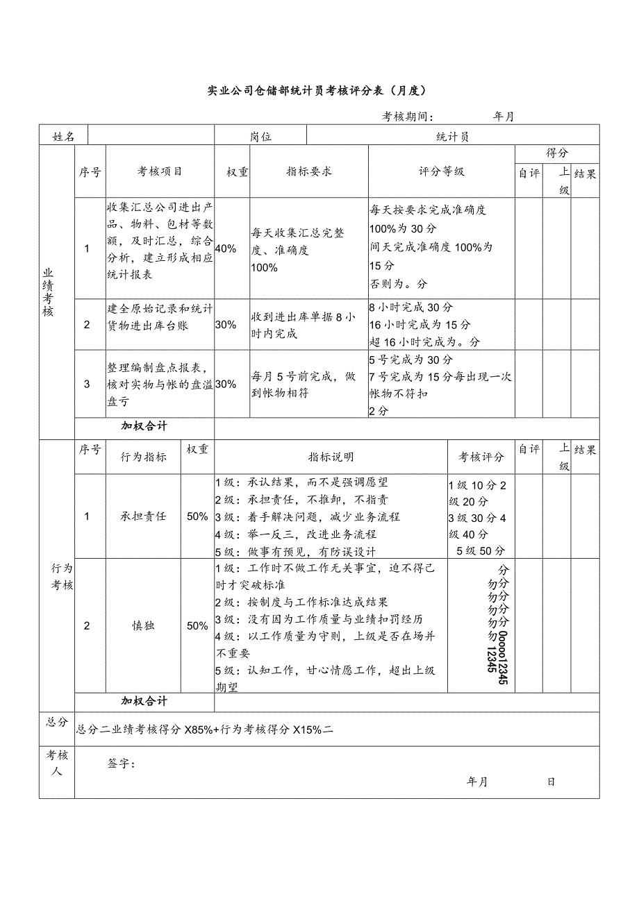 实业公司仓储部统计员考核评分表（月度）.docx_第1页