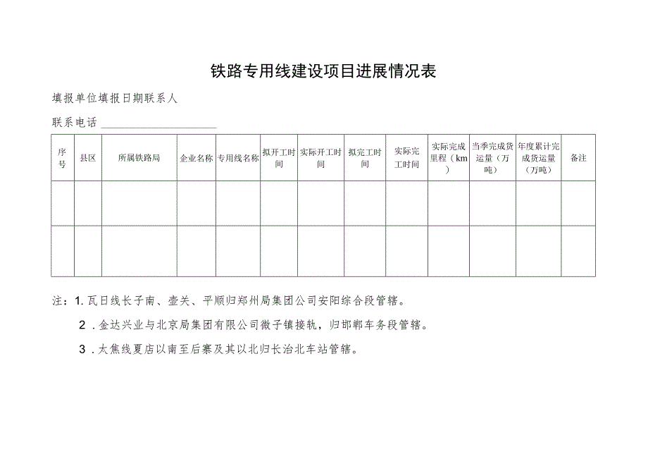 铁路专用线建设项目进展情况表.docx_第1页