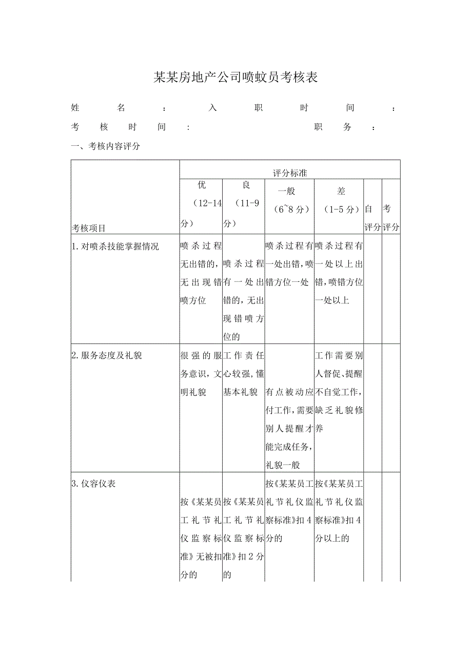 某某房地产公司喷蚊员考核表.docx_第1页