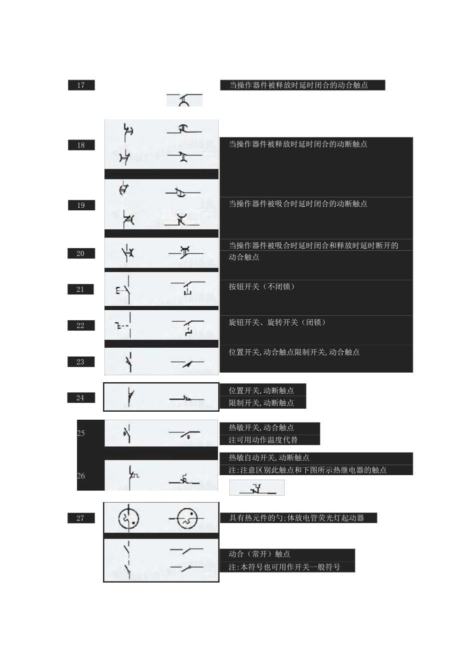 电气CAD常用图标.docx_第2页