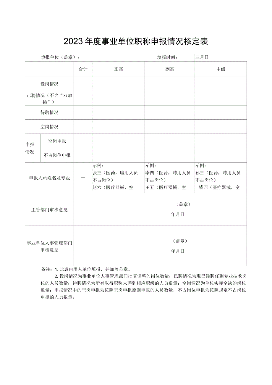 2023年度事业单位职称申报情况核定表.docx_第1页