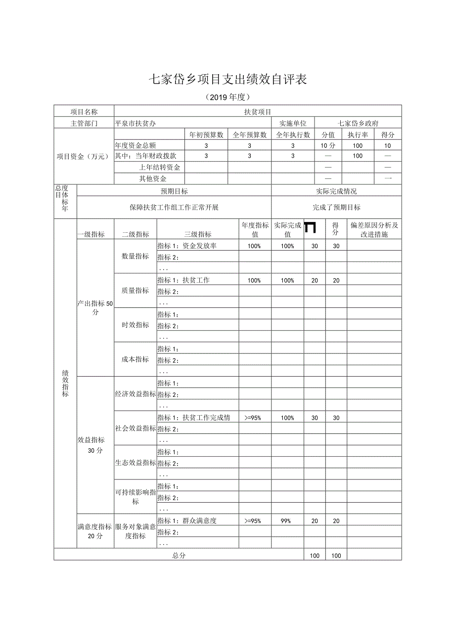 七家岱乡政府项目支出绩效自评表.docx_第3页