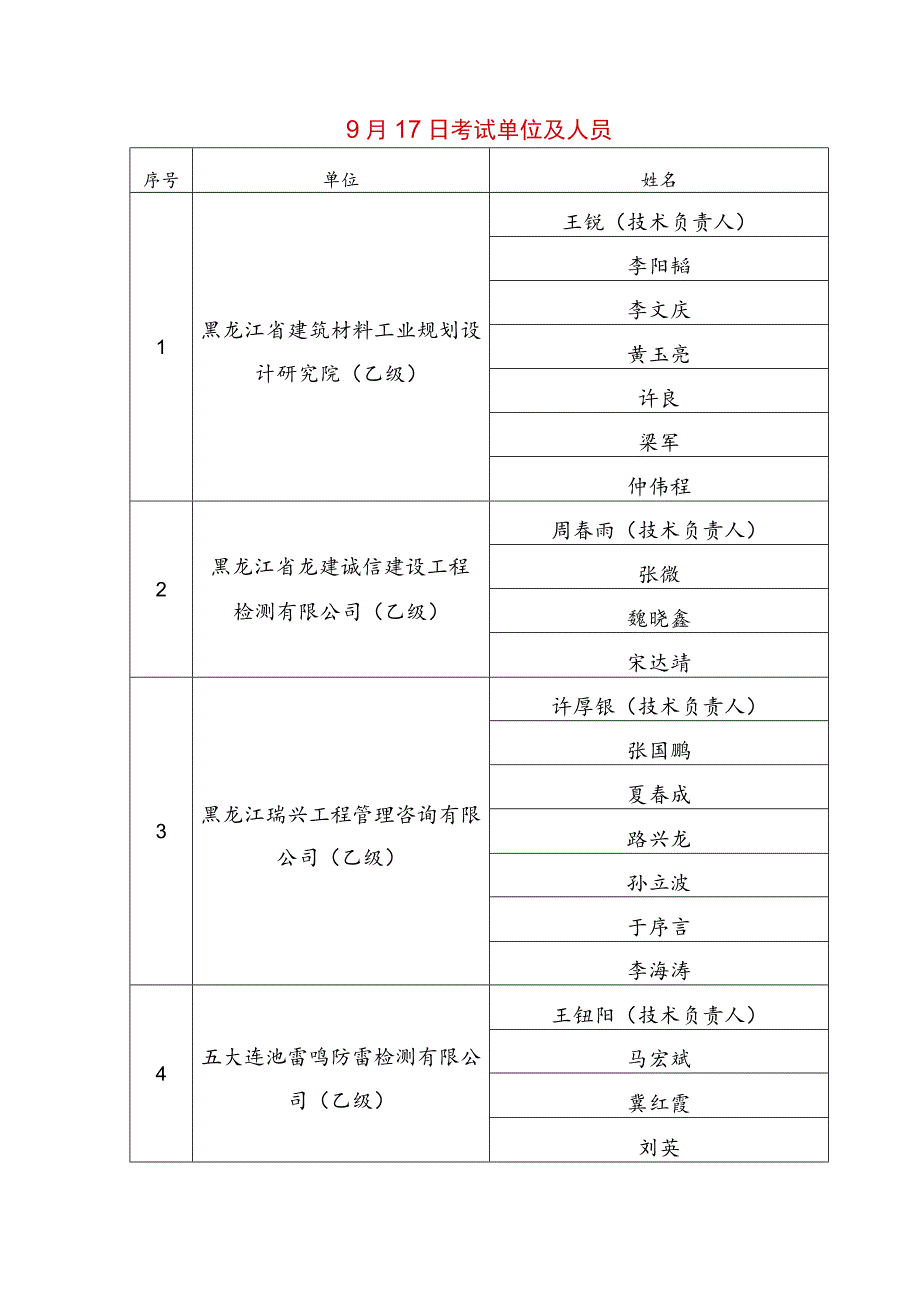 2023年第二批防雷资质考试人员.docx_第3页