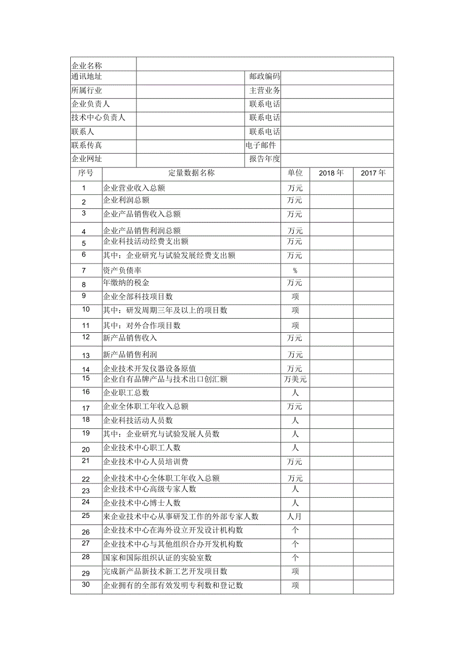 2020年企业技术中心补助项目申报指南.docx_第3页