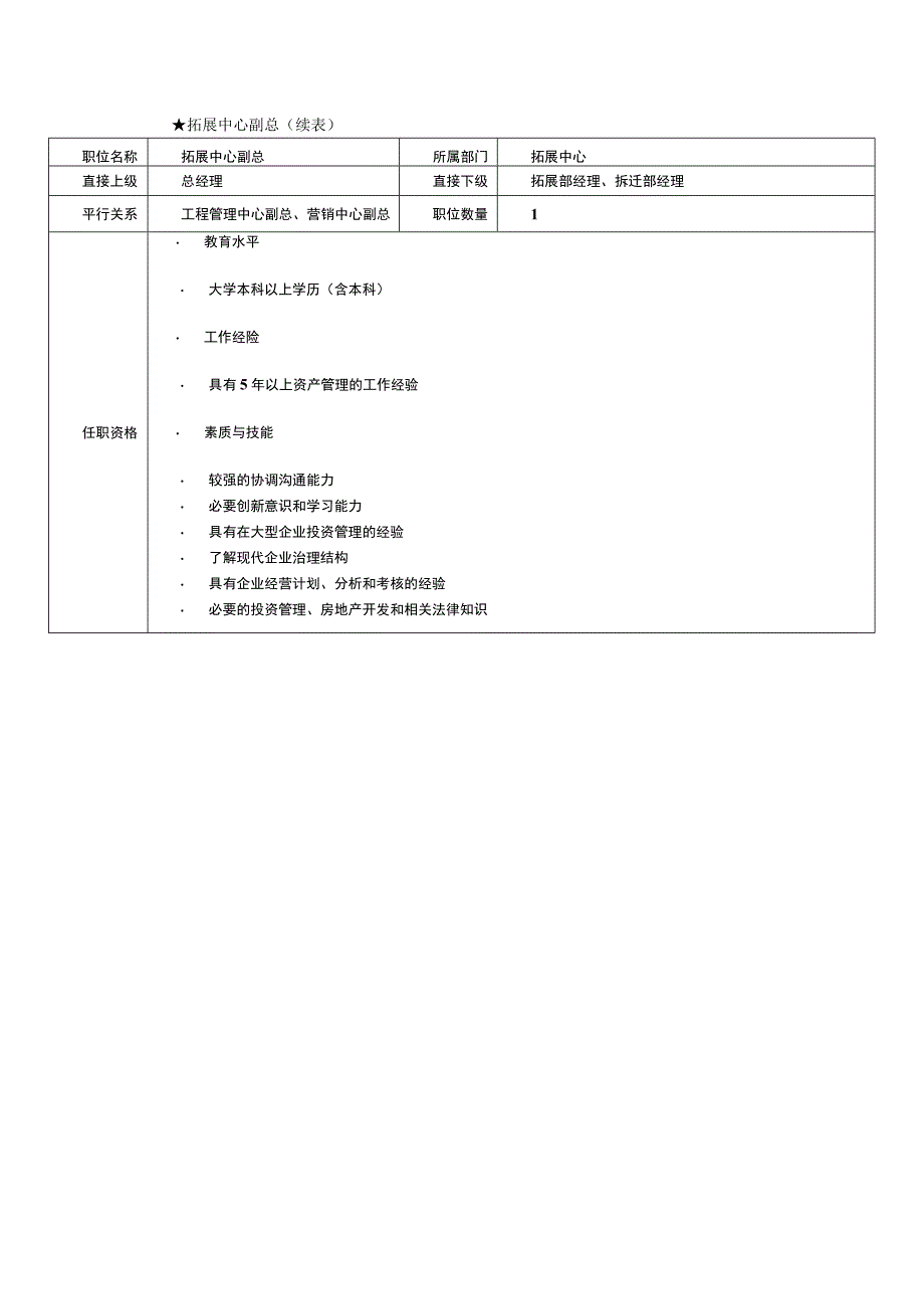 地产公司拓展中心副总职位说明书.docx_第2页