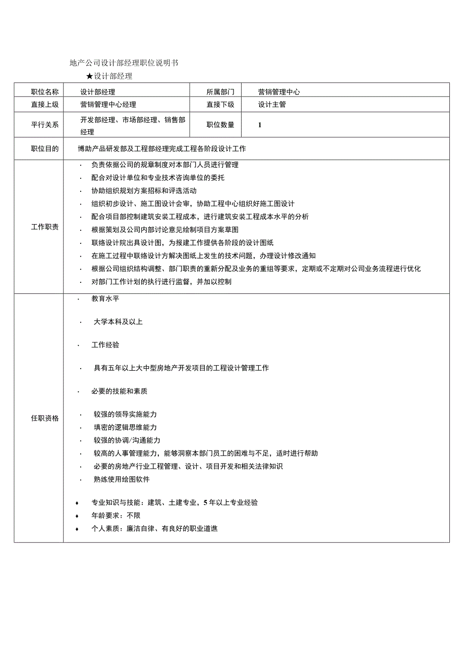 地产公司设计部经理职位说明书.docx_第1页