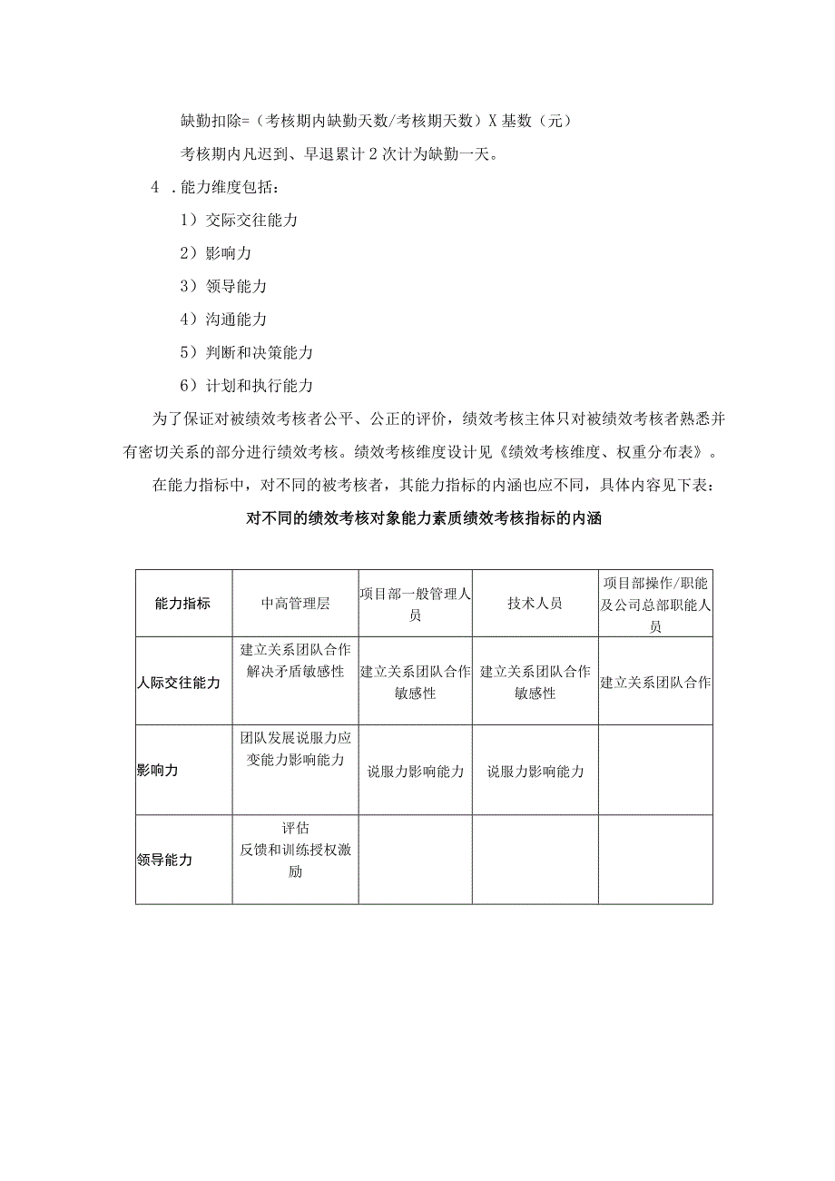 建设集团有限公司绩效考核方法及主体、绩效考核维度、绩效考核权重设计.docx_第2页