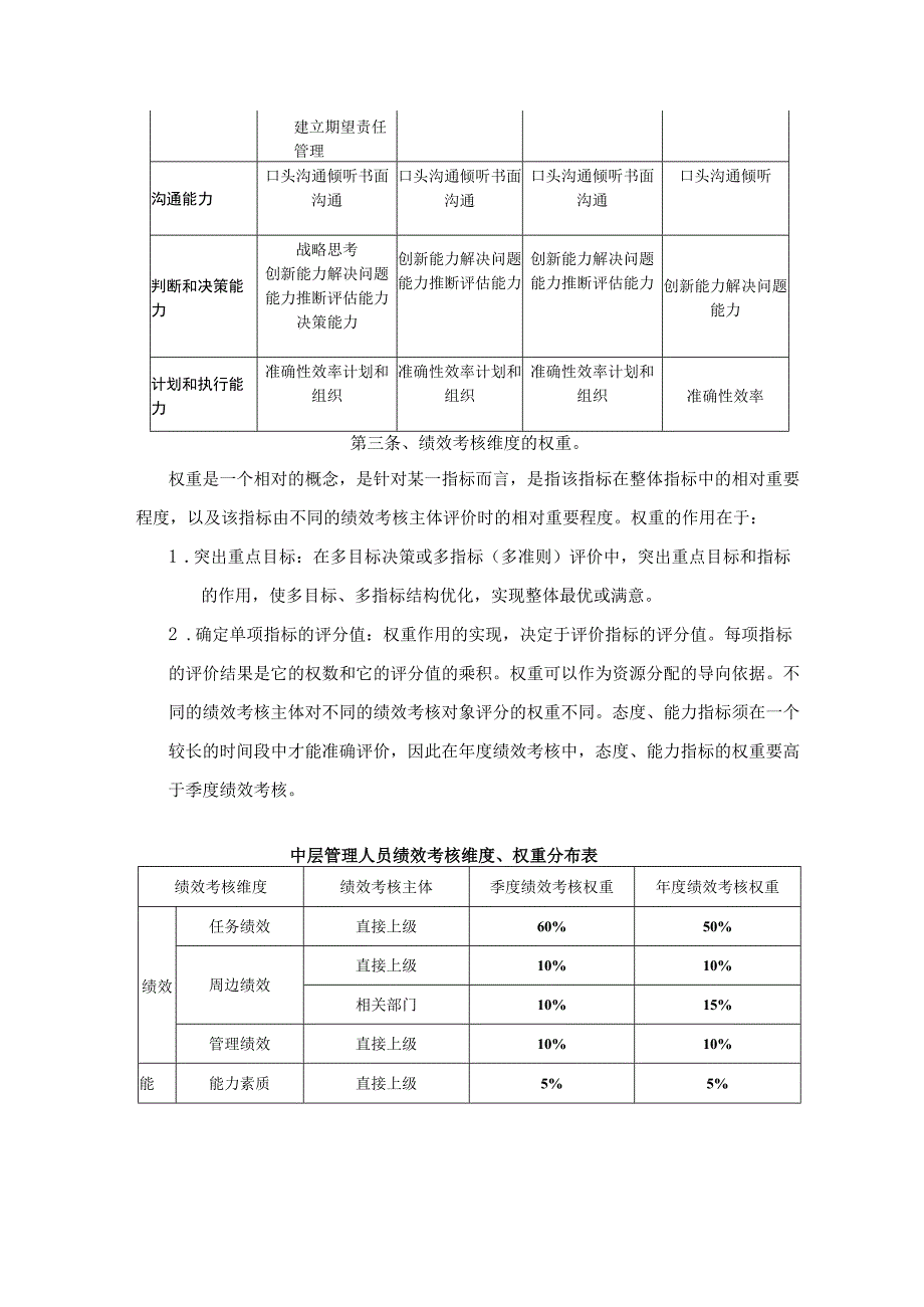 建设集团有限公司绩效考核方法及主体、绩效考核维度、绩效考核权重设计.docx_第3页