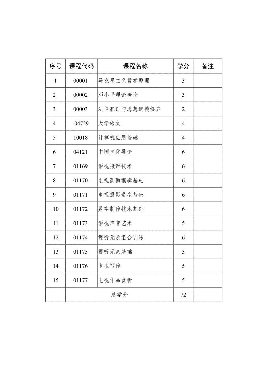 高等教育自学考试广播电视编导专业专科、独立本科段考试计划.docx_第3页