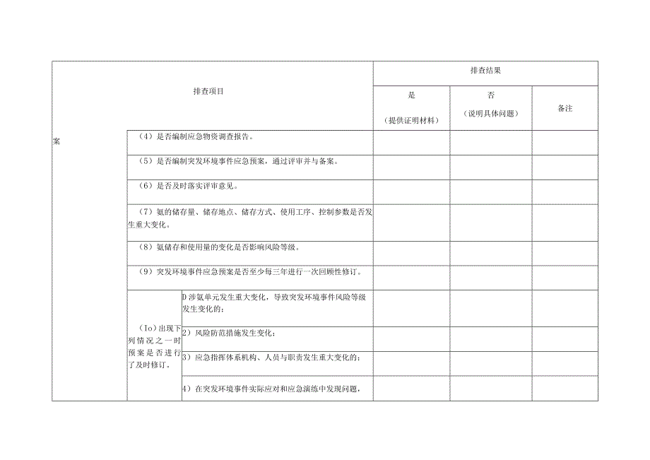 企业突发环境事件应急管理隐患排查表.docx_第3页