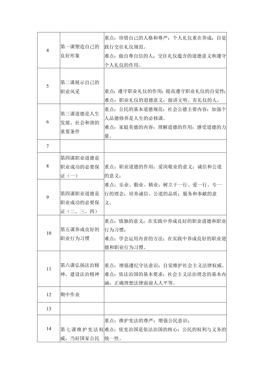 2020-2021学年《职业道德与法律》授课计划.docx_第2页