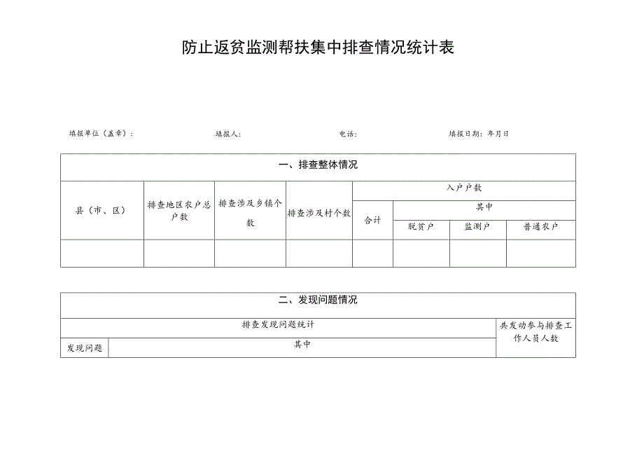 防止返贫监测帮扶集中排查情况统计表.docx_第1页