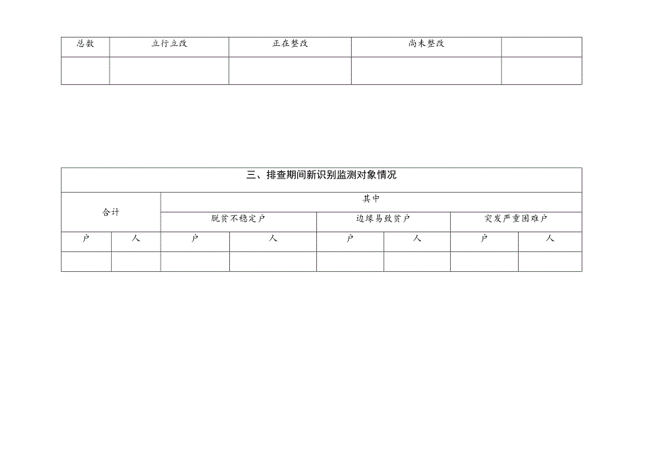 防止返贫监测帮扶集中排查情况统计表.docx_第2页