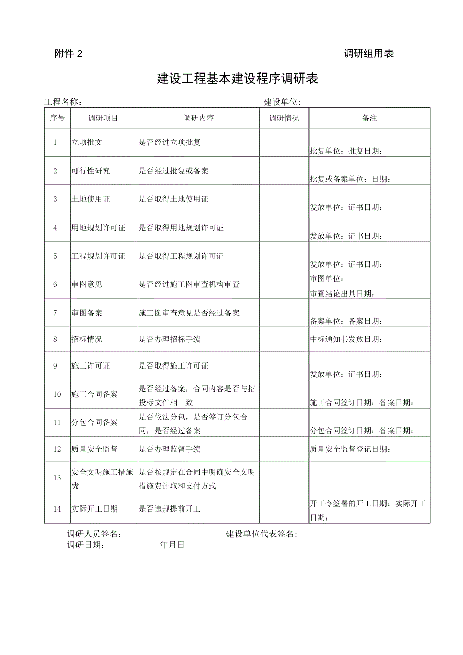 调研组用表在建工程基本情况调研表.docx_第2页