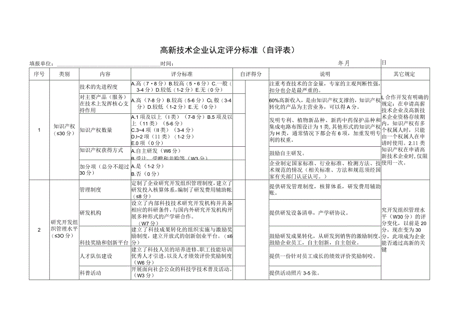 高新技术企业认定评分标准自评表.docx_第1页