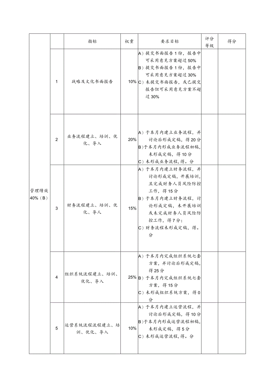 制造生产型企业总经理考核评分表（月度）.docx_第2页