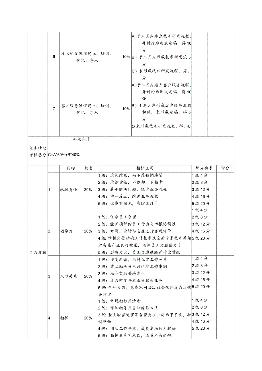 制造生产型企业总经理考核评分表（月度）.docx_第3页