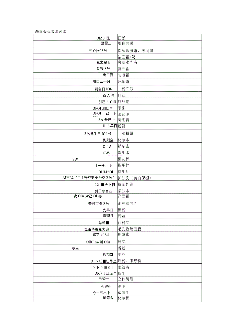 韩国女生常用词汇.docx_第1页