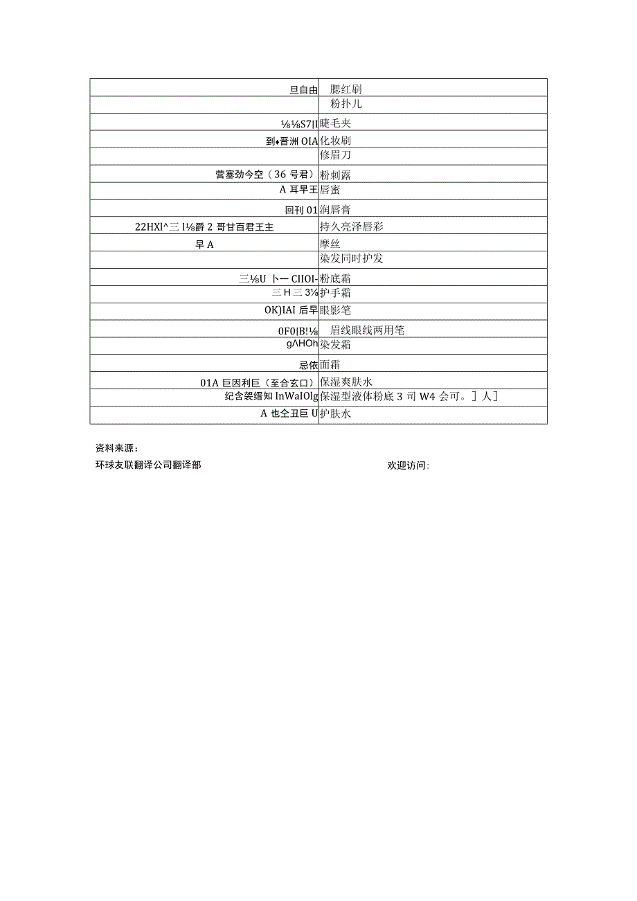 韩国女生常用词汇.docx_第2页