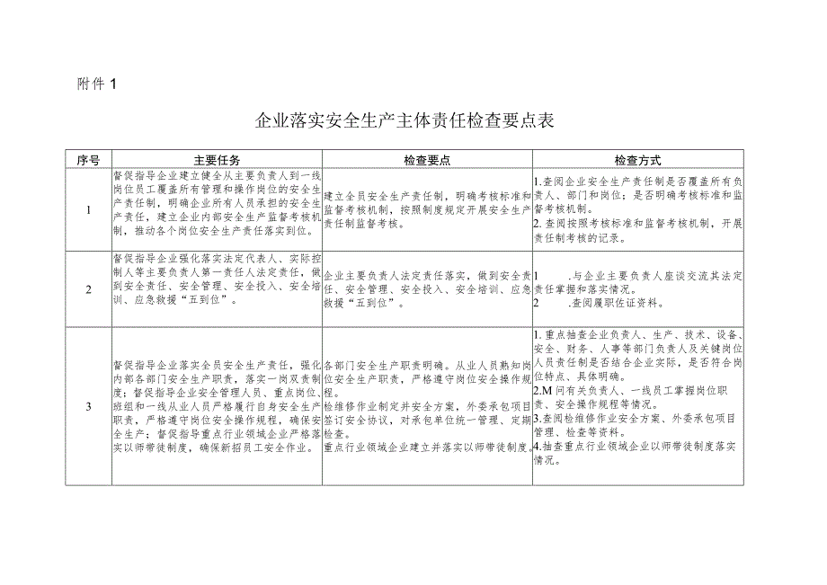 工贸行业专项执法附件-执法局.docx_第2页