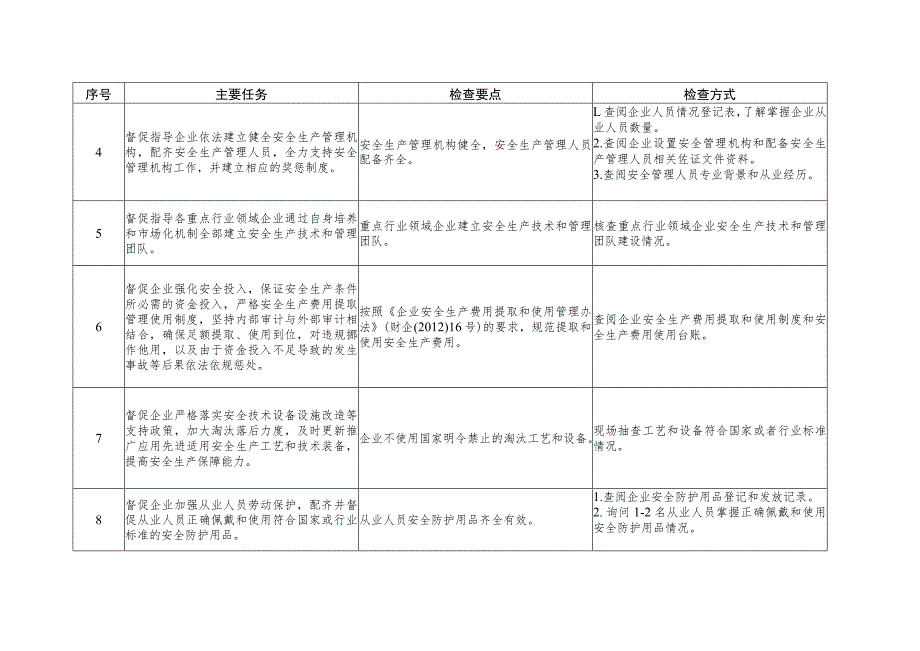 工贸行业专项执法附件-执法局.docx_第3页