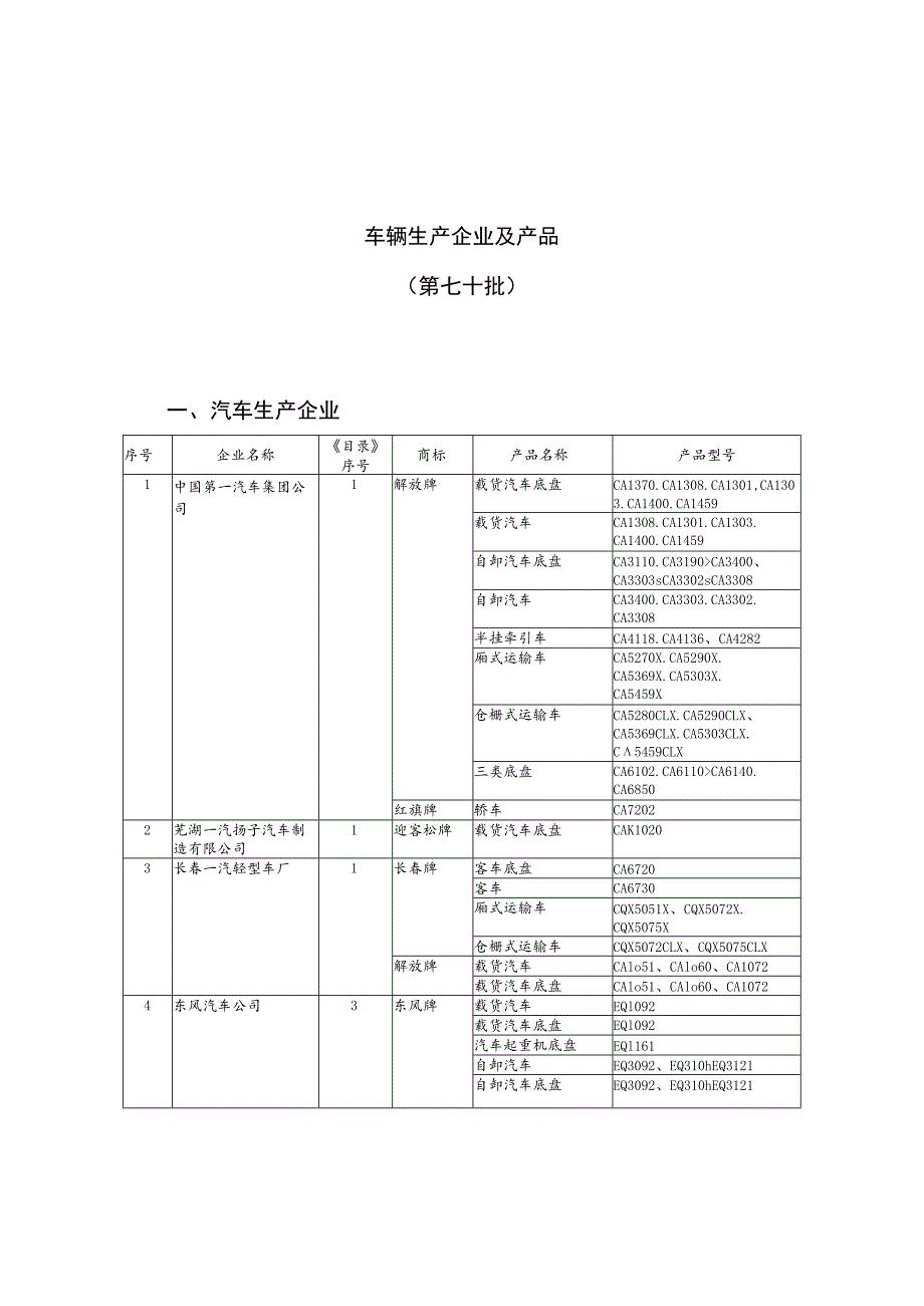 车辆生产企业及产品第七十批.docx_第1页