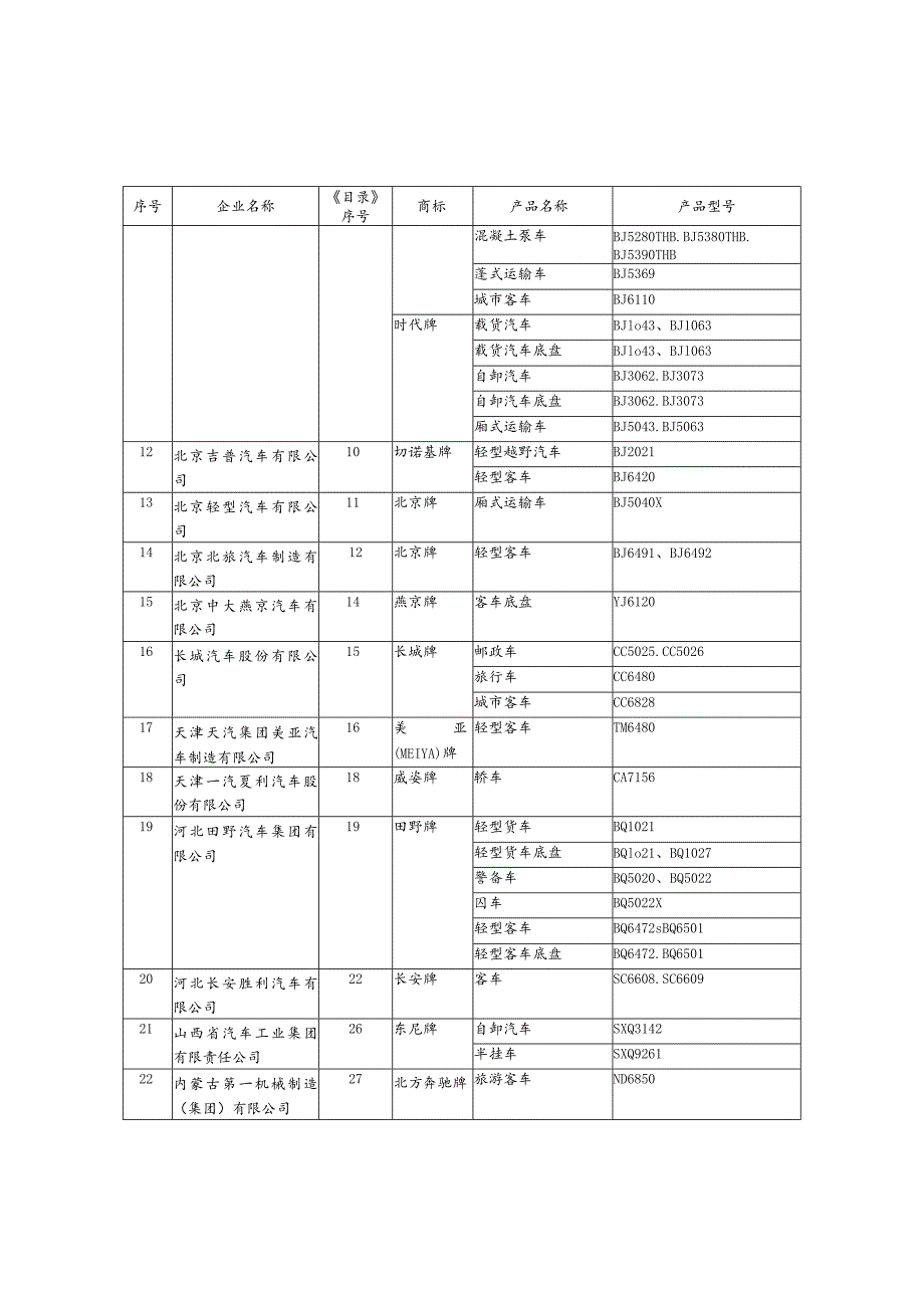 车辆生产企业及产品第七十批.docx_第3页