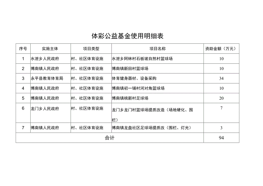 体彩公益基金使用明细表.docx_第1页