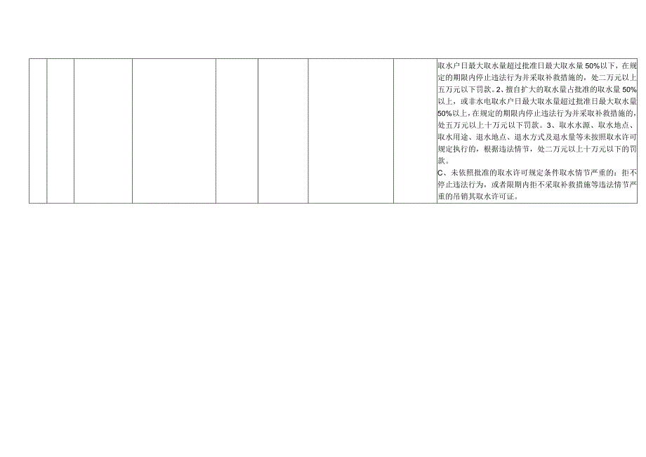 行政处罚自由裁量基准.docx_第3页