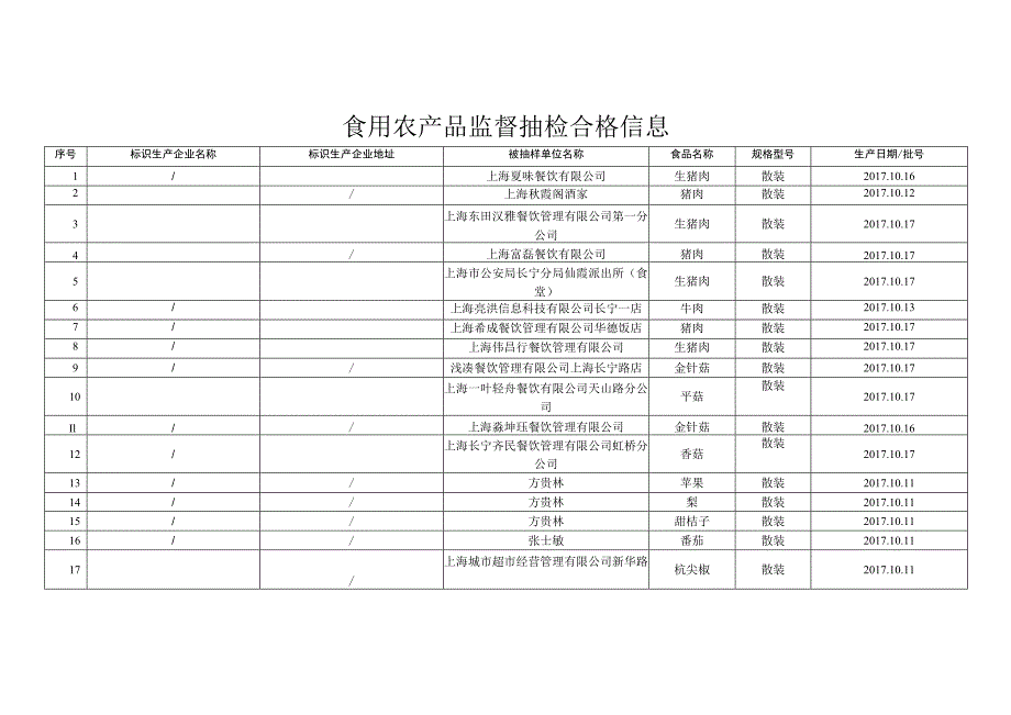 食用农产品监督抽检信息.docx_第2页