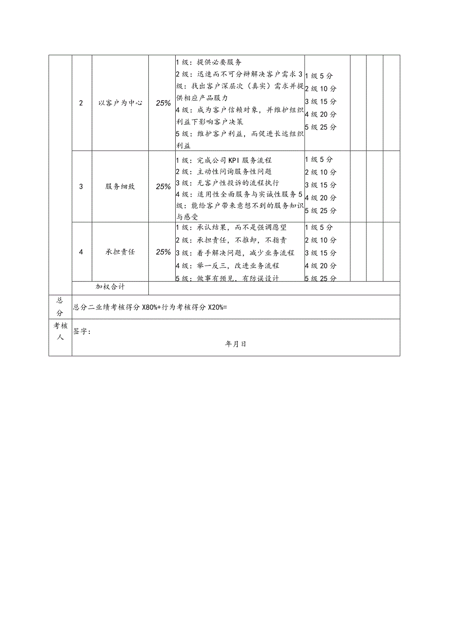 制造生产型企业中层管理客服部经理考核评分表（月度）.docx_第2页