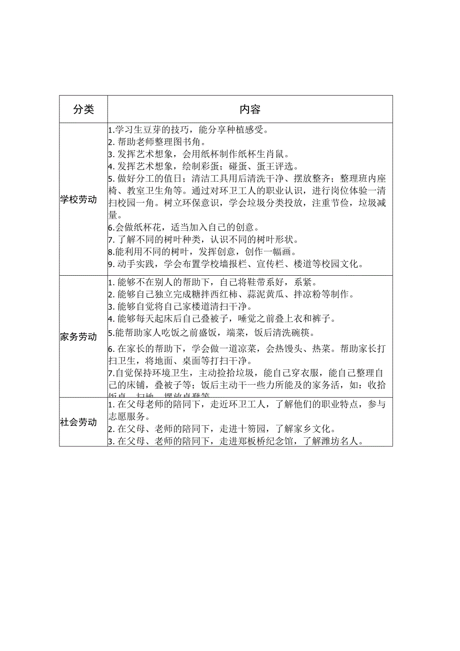 小学2023-2024学年各年级劳动清单.docx_第3页