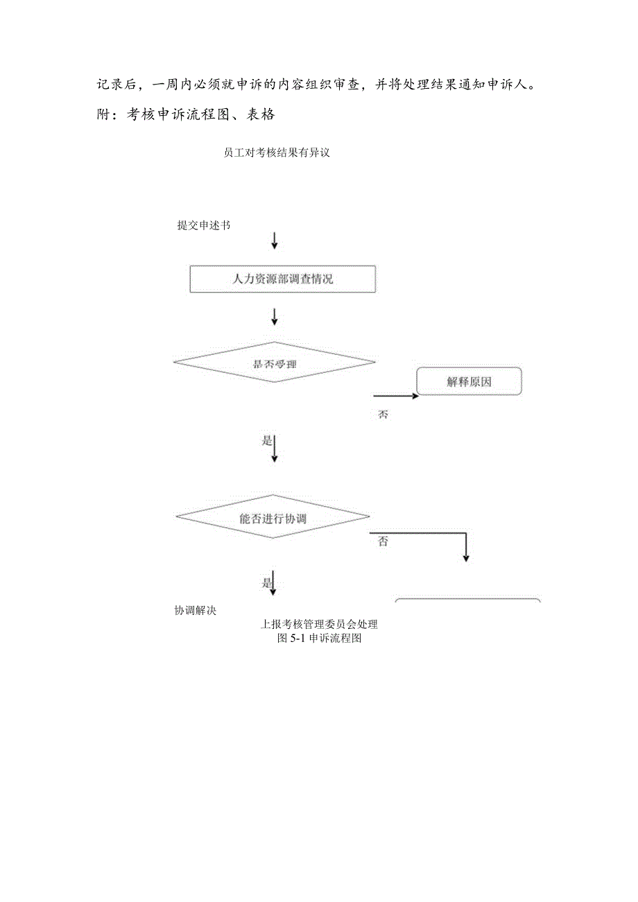 生产型企业考核组织与申诉处理.docx_第3页