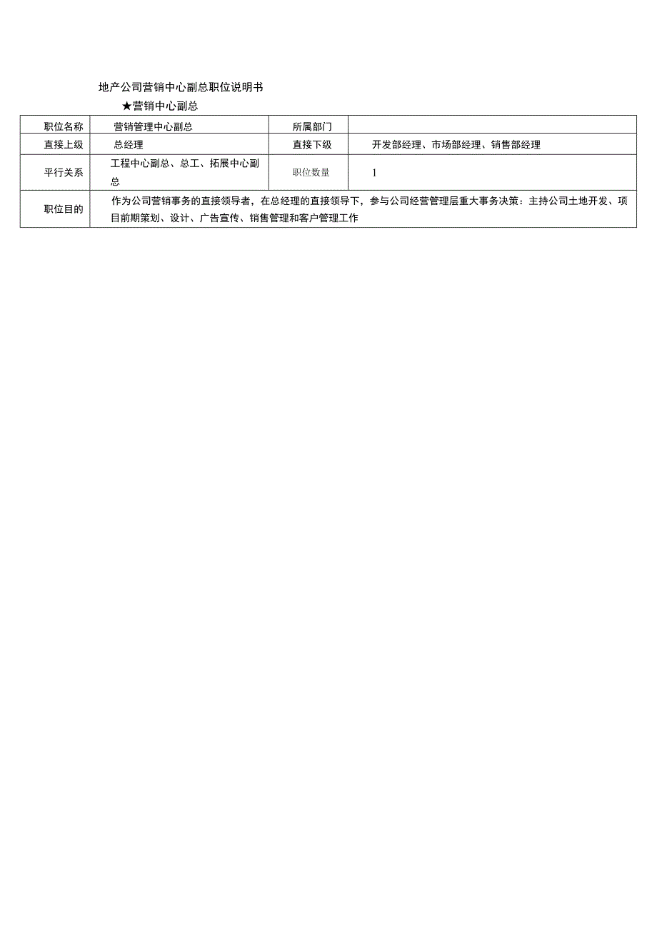 地产公司营销中心副总职位说明书.docx_第1页