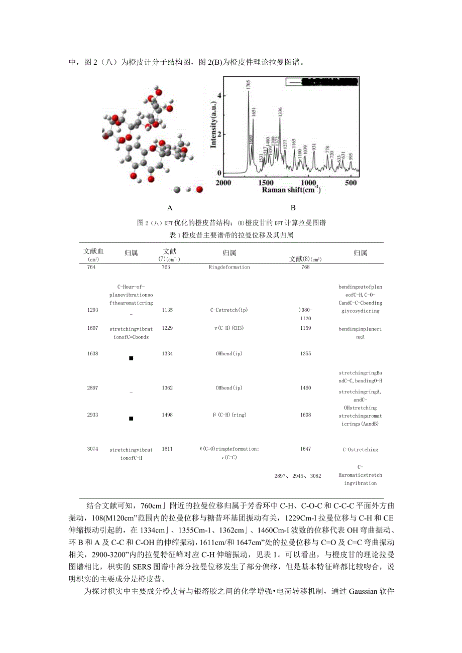 表面增强拉曼光谱检测中药枳实成分研究.docx_第3页