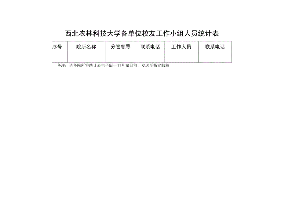 西北农林科技大学各单位校友工作小组人员统计表.docx_第1页