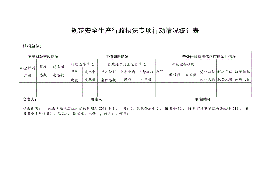 规范安全生产行政执法专项行动情况统计表.docx_第1页