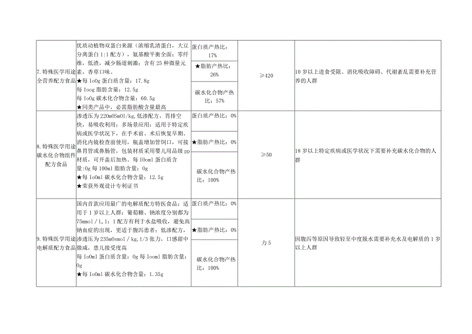 用户需求书参考参数及清单.docx_第3页