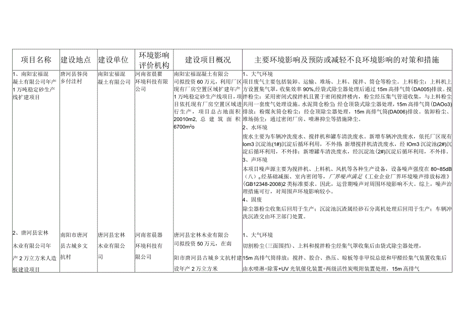 主要环境影响及预防或减轻不良环境影响的对策和措施.docx_第1页