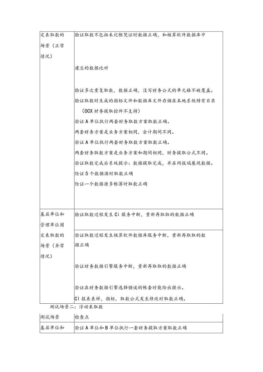 财务数据引擎测试计划.docx_第3页