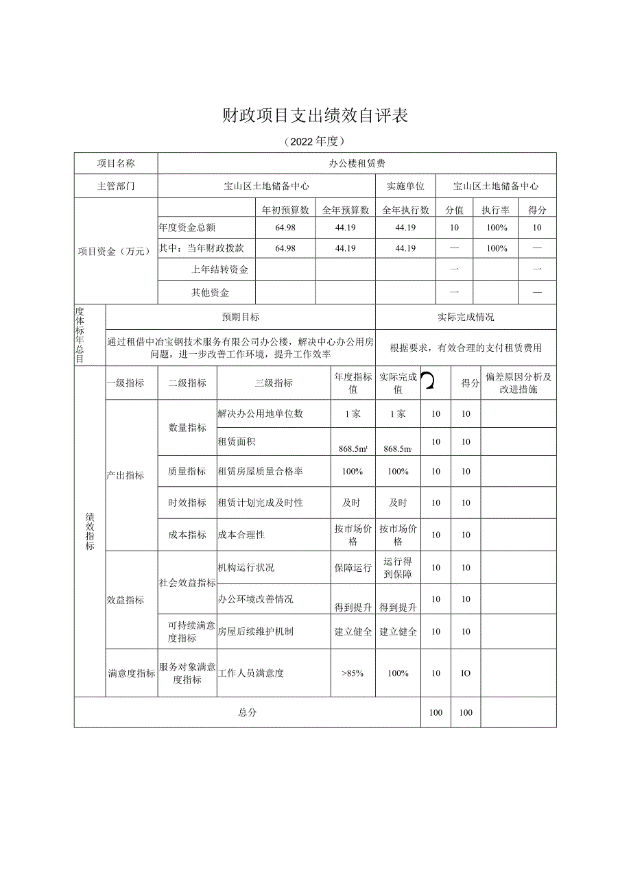 财政项目支出绩效自评表.docx_第1页